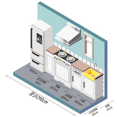 冰箱瓦斯爐距離